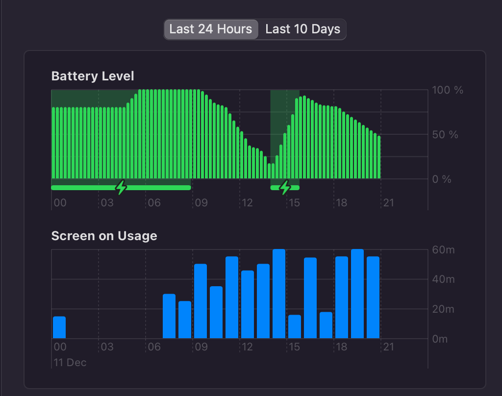 Using IntelliJ in the morning... you can see the ferocious devouring of a full battery charge... before I went back to Emacs in the evening and the smooth usage pattern is restored.