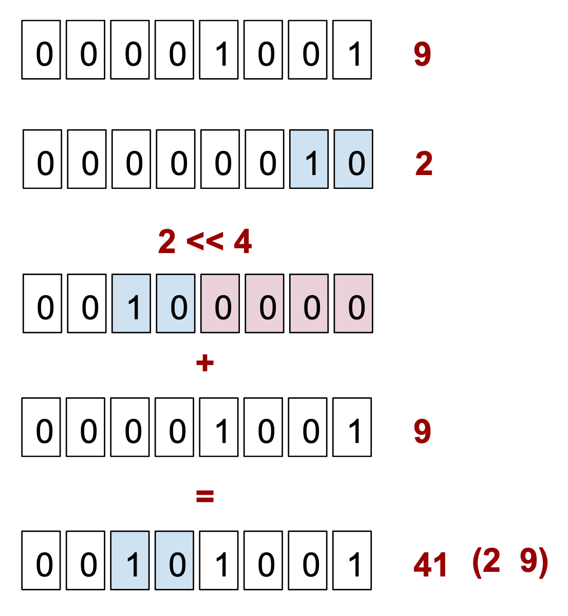 Packing two digits into one byte