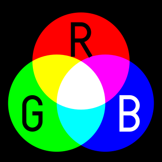 RGB Color System